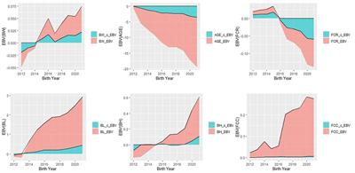 Genetic evaluation for production and body size traits using different animal models in purebred-Duroc pigs